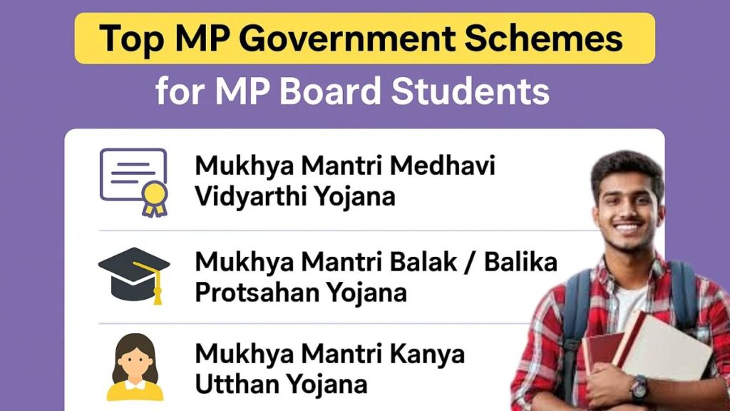 Top MP Government All Schemes for MP Board Students | Full Details 2025-26